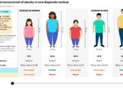 Are You Obese Without Knowing? Find Out Now