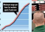 Firms Sound Alarm Over New Wage Bill Shock