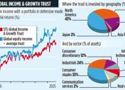 STS Global Income & Growth Trust: Secure Investment in Uncertain Times