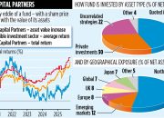 Rit Capital Partners: Steady Gains Over Flashy Results