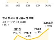 South Korea’s Wealth Surges: 470,000+ Assets Rise 8.5%